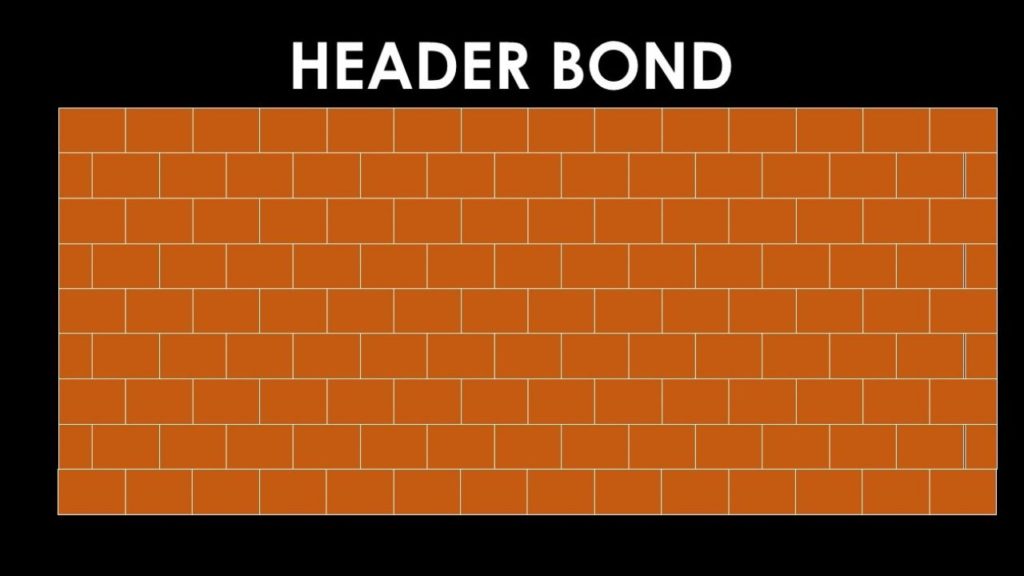 header bond - Types of bonds in brick masonry