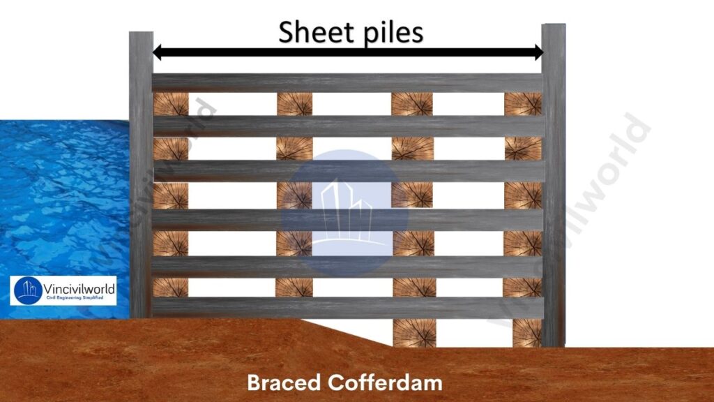 Braced Cofferdam