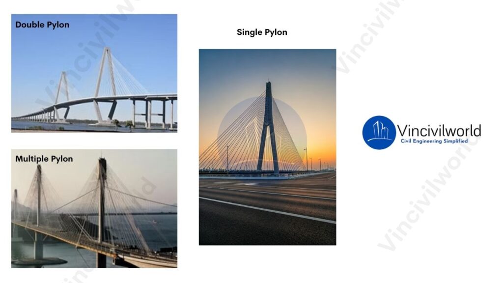 Cable Stayed Bridge – Types, key features and construction | vin civilworld