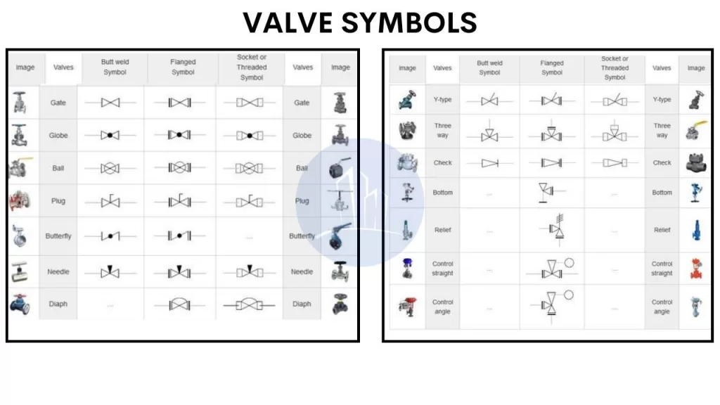 Pipe Blueprint Symbols