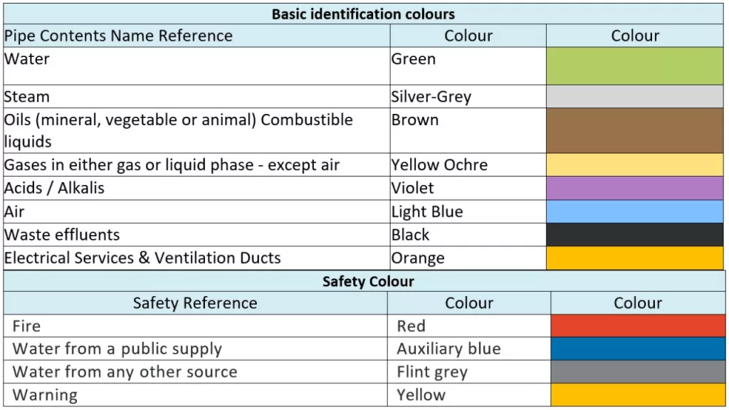 Piping isometric drawing color codes